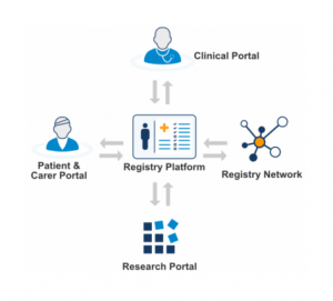 Patient Registries in Action - OpenApp